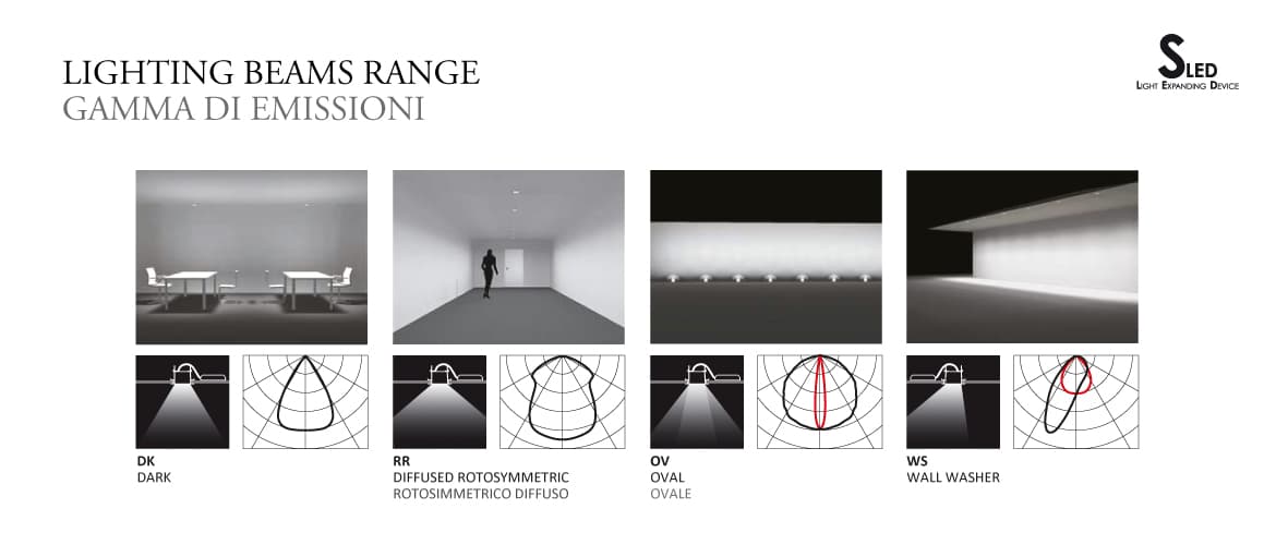 Встраиваемый светильник Castaldi Lighting TACTO Castaldi Lighting