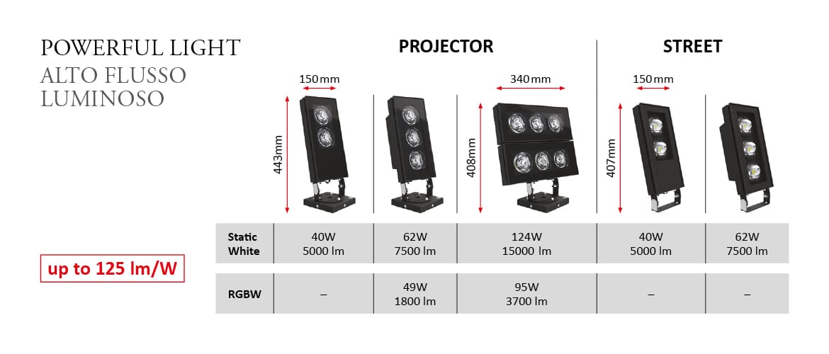 Уличный прожектор Castaldi Lighting BOXER D70 Castaldi Lighting