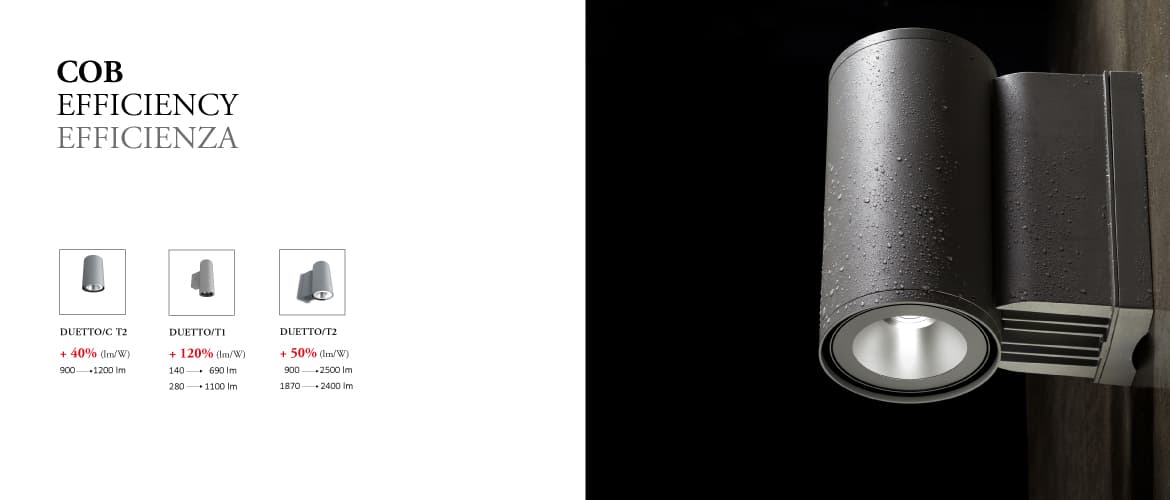 Настенный светильник Castaldi Lighting D20 DUETTO/T2 Castaldi Lighting