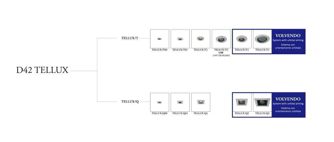 Встраиваемый светильник Castaldi Lighting D42 TELLUX/Q2 Castaldi Lighting
