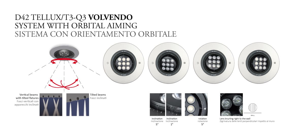 Встраиваемый светильник Castaldi Lighting D42 TELLUX/T00 Castaldi Lighting