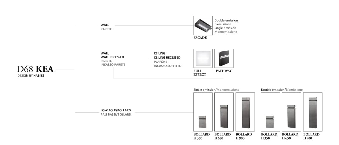 Настенный светильник Castaldi Lighting D68 KEA facade Castaldi Lighting