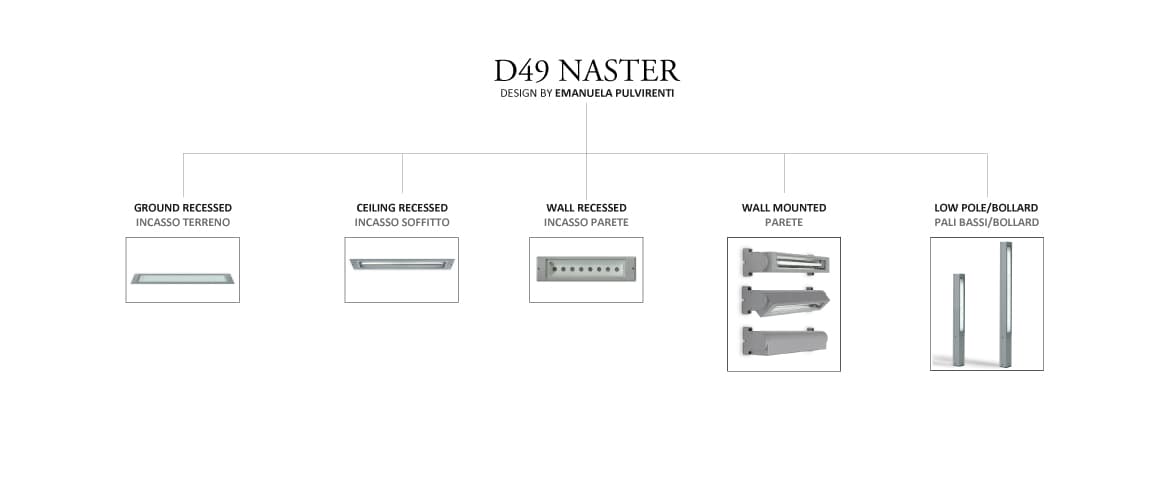 Встраиваемый светильник Castaldi Lighting D49 NASTER GROUND/WALL RECESSED Castaldi Lighting