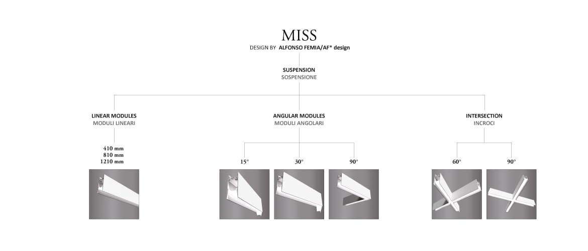 Подвесной светильник Castaldi Lighting Miss Suspension Castaldi Lighting