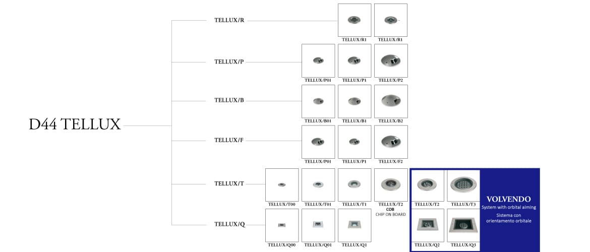 Встраиваемый светильник Castaldi Lighting D44 TELLUX/R1 Castaldi Lighting