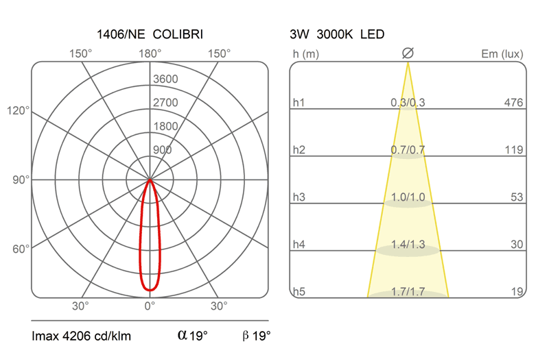 Настенный светильник Martinelli Luce 1406 colibrì Martinelli Luce