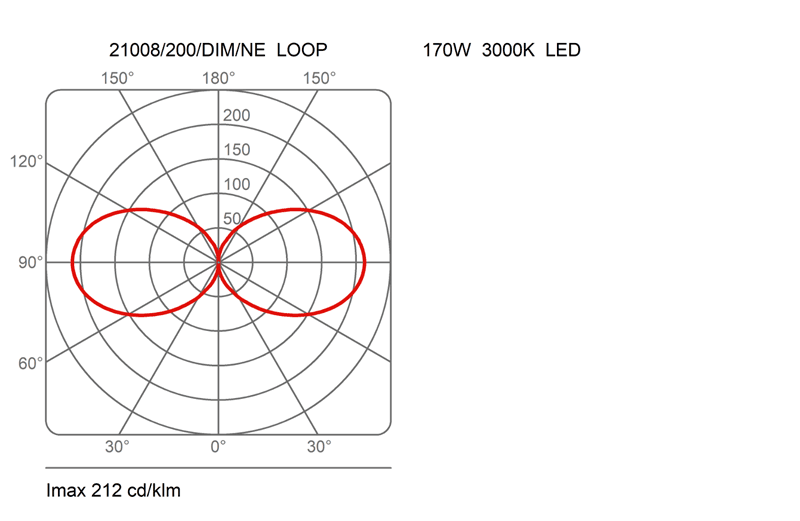 Подвесной светильник Martinelli Luce 21008/200/DIM Loop Martinelli Luce