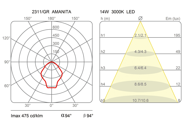 Уличный светильник Martinelli Luce 2311 Amanita Martinelli Luce