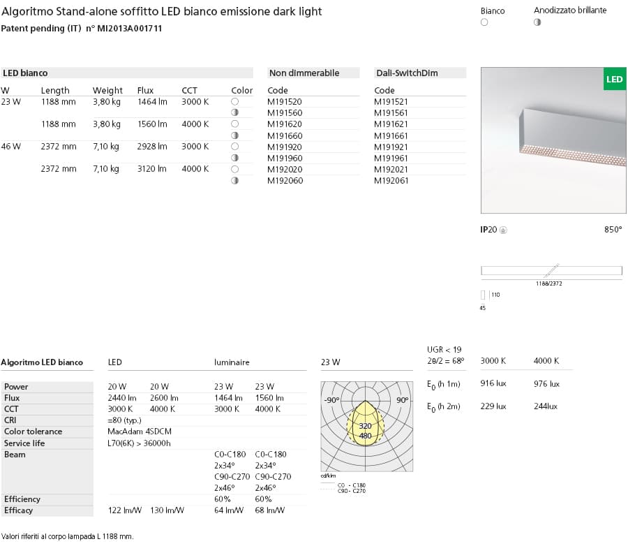 Накладная система освещения Artemide Architectural Algoritmo Stand-Alone - Wall/ceiling Artemide Architectural — фото 2