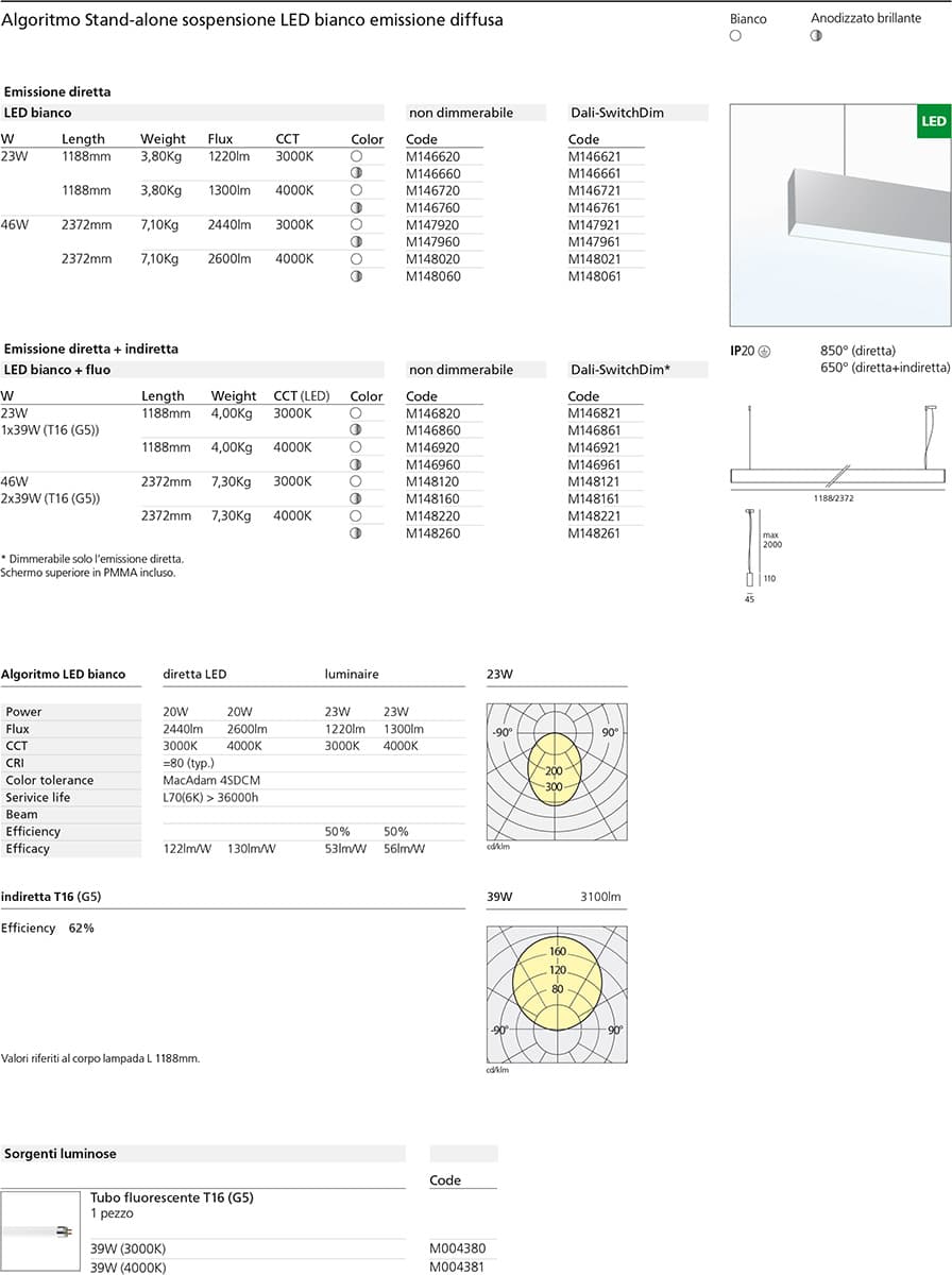 Подвесной светильник Artemide Architectural Algoritmo Stand-Alone Suspension Led Rgb Artemide Architectural