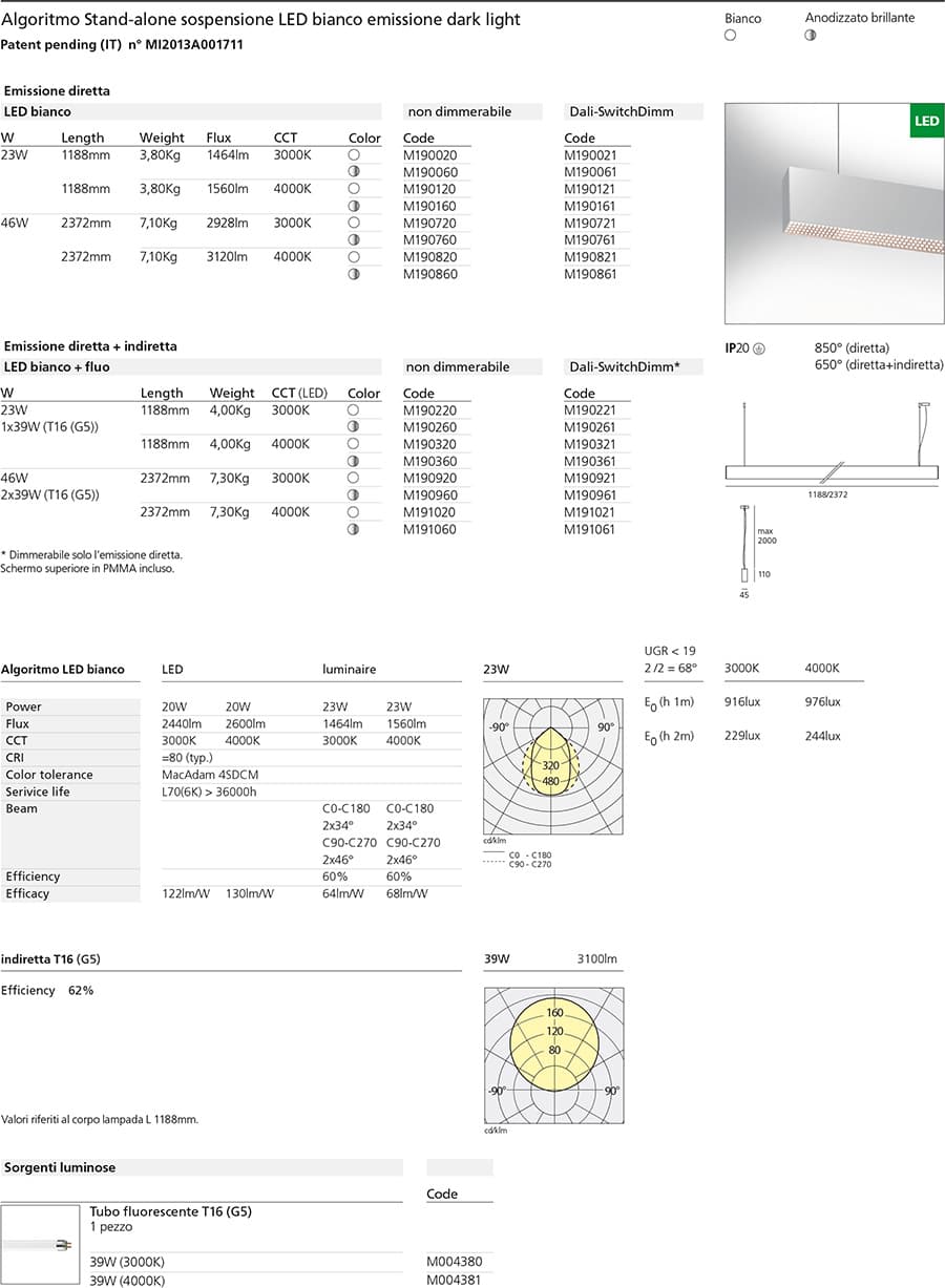Подвесной светильник Artemide Architectural Algoritmo Stand-Alone Suspension Led Rgb Artemide Architectural