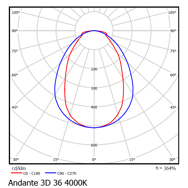 Встраиваемый светодиодный светильник downlight Vivo Luce Andante LED 36 3D Vivo Luce