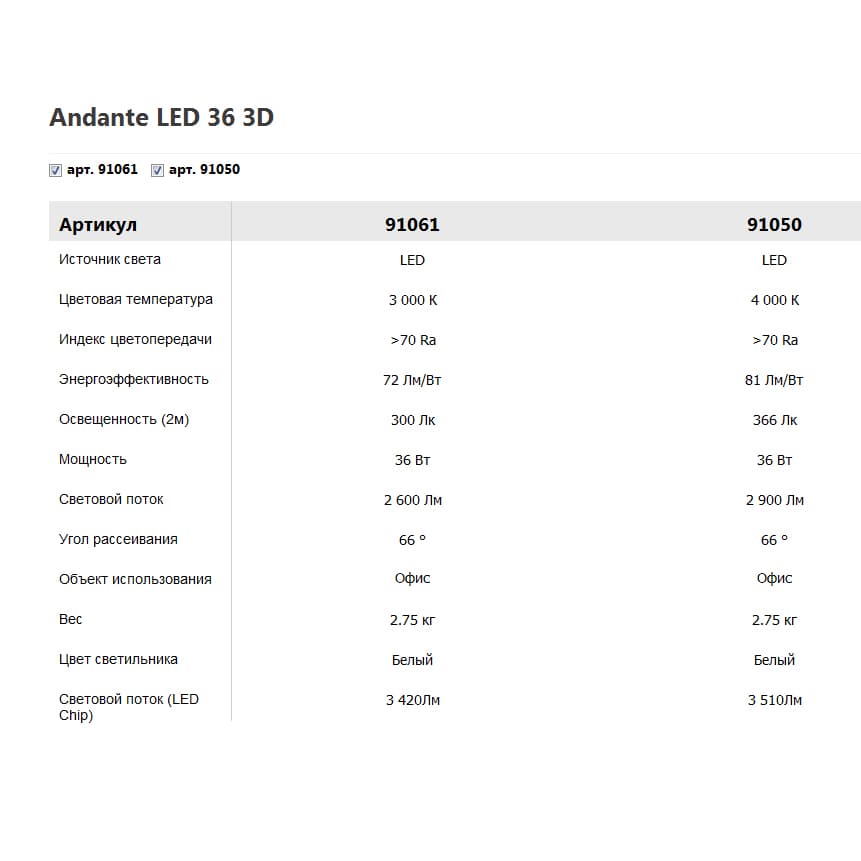 Встраиваемый светодиодный светильник downlight Vivo Luce Andante LED 36 3D Vivo Luce