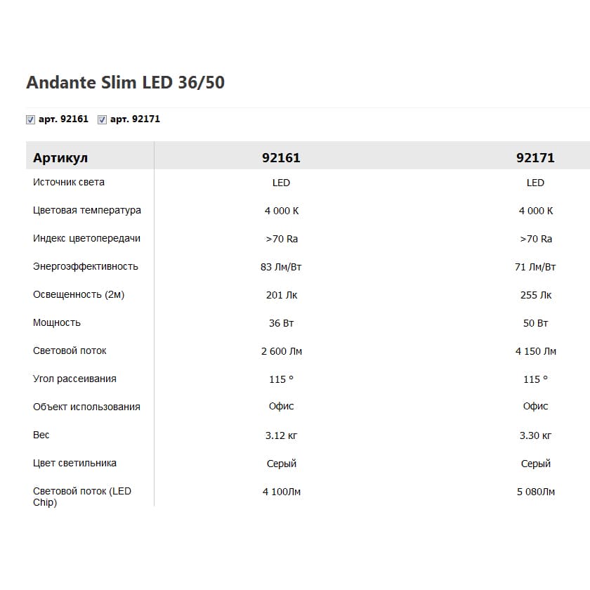 Встраиваемый светодиодный светильник downlight Vivo Luce Andante Slim LED 36/50 Vivo Luce