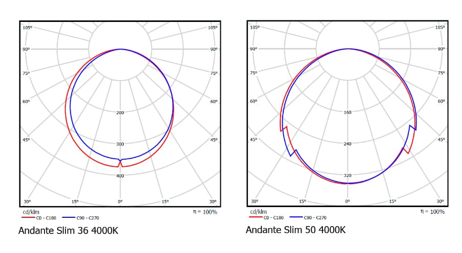 Встраиваемый светодиодный светильник downlight Vivo Luce Andante Slim LED 36/50 Vivo Luce