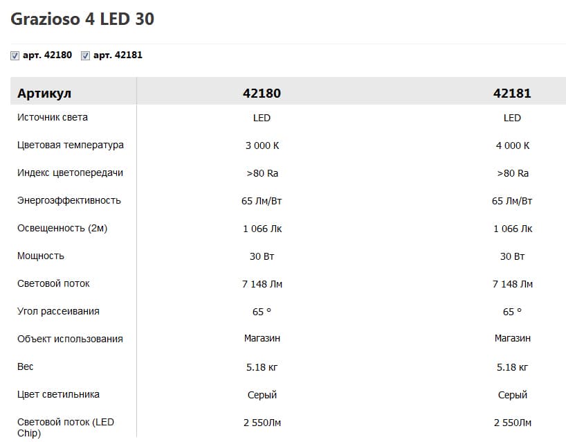 Встраиваемый светодиодный светильник downlight Vivo Luce Grazioso 4 LED 30 Vivo Luce
