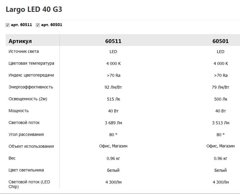 Встраиваемый металлогалогенный светильник Vivo Luce Largo LED 40 G3 Vivo Luce