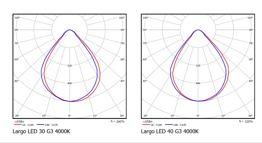 Встраиваемый металлогалогенный светильник Vivo Luce Largo LED 40 G3 Vivo Luce