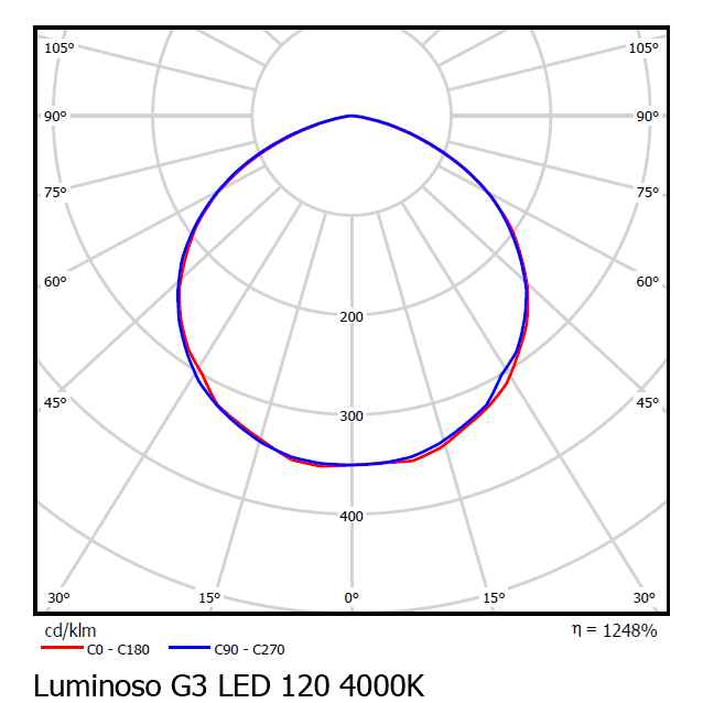 Уличный прожектор Vivo Luce Luminoso G3 LED 120 Vivo Luce