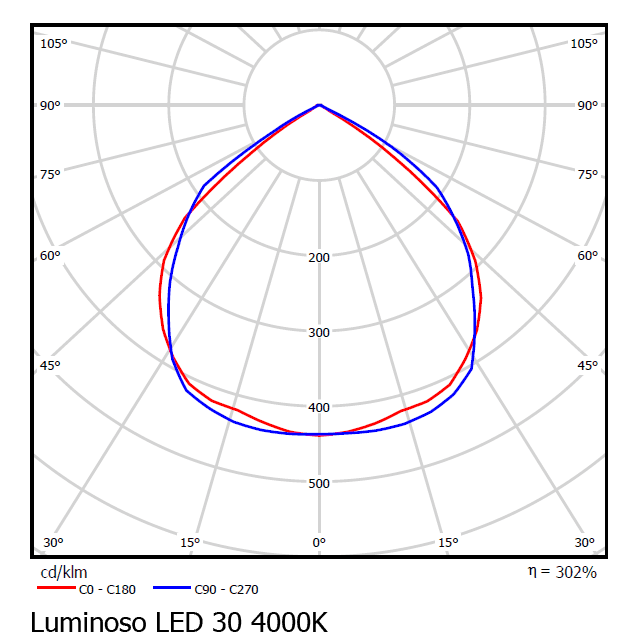 Уличный прожектор Vivo Luce Luminoso LED 30 Vivo Luce