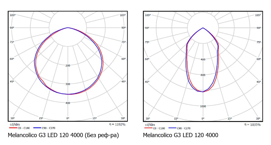 Подвесной светильник Vivo Luce Melancolico G3 LED 120 Vivo Luce