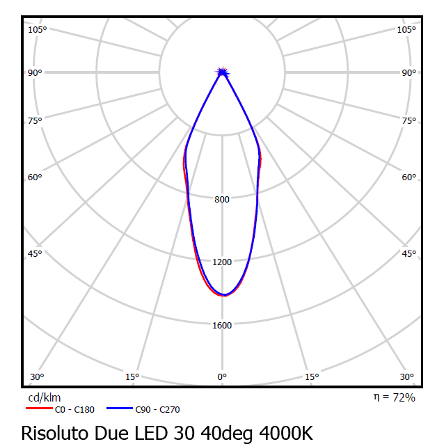 Трековый светодиодный светильник Vivo Luce Risoluto Due LED 30 Vivo Luce