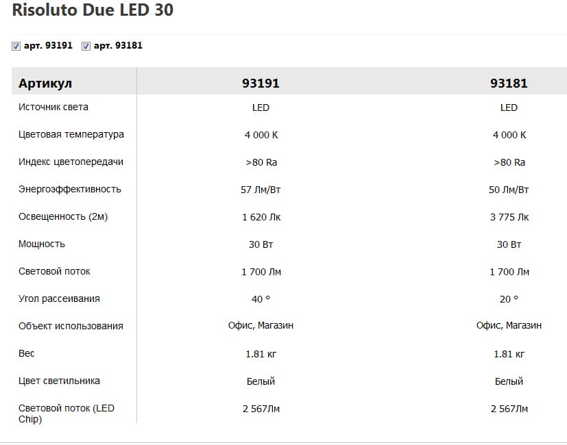 Трековый светодиодный светильник Vivo Luce Risoluto Due LED 30 Vivo Luce