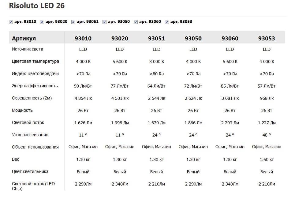 Трековый светодиодный светильник Vivo Luce Risoluto LED 26 Vivo Luce