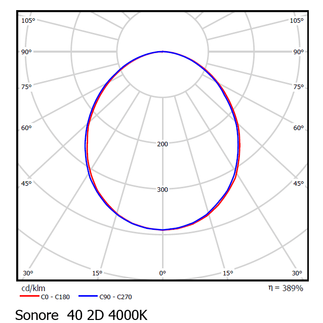 Встраиваемый светодиодный светильник downlight Vivo Luce Sonore LED 40 2D Vivo Luce