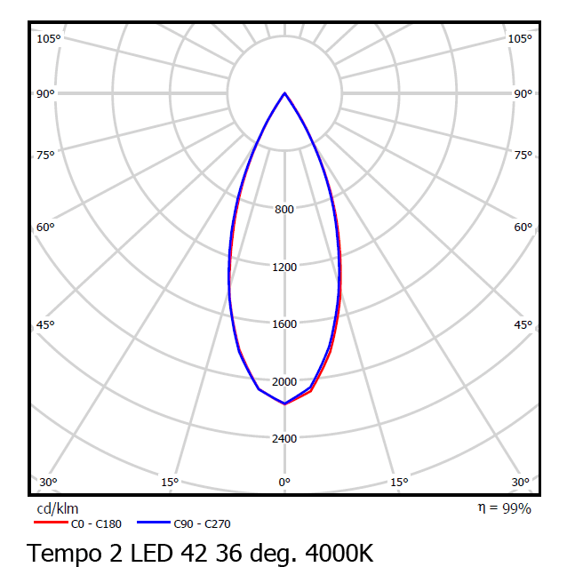 Трековый светодиодный светильник Vivo Luce Tempo 2 LED 42/50 Vivo Luce