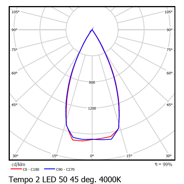 Трековый светодиодный светильник Vivo Luce Tempo 2 LED 42/50 Vivo Luce