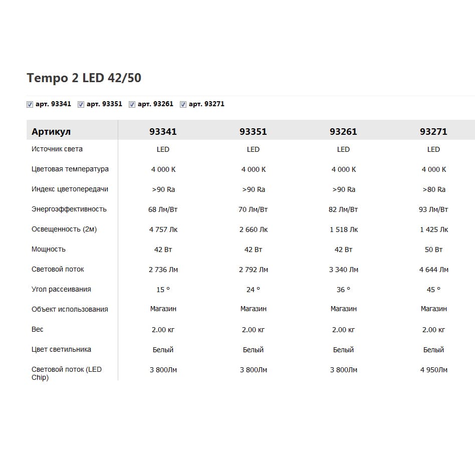 Трековый светодиодный светильник Vivo Luce Tempo 2 LED 42/50 Vivo Luce