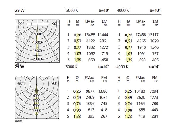 Подвесной светильник Artemide Architectural Cata Suspension Adj. Stable White Artemide Architectural