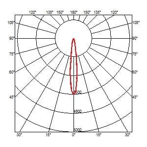 Встраиваемый в потолок светильник Flos Architectural LIGHT SHOOTER Fixed Trim 03.6509 Flos Architectural