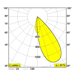 Встраиваемый в потолок светильник Delta Light iMAX WALLWASH XR13 82743 Delta Light