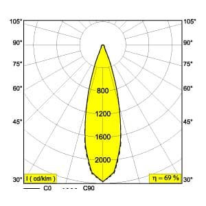 Встраиваемый в потолок светильник Delta Light SPY TRIMLESS 2733 Delta Light