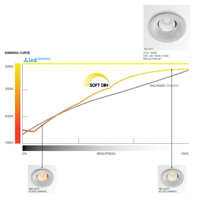 Встраиваемый в потолок светильник Delta Light DEEP RINGO S LED SOFT S1 Delta Light