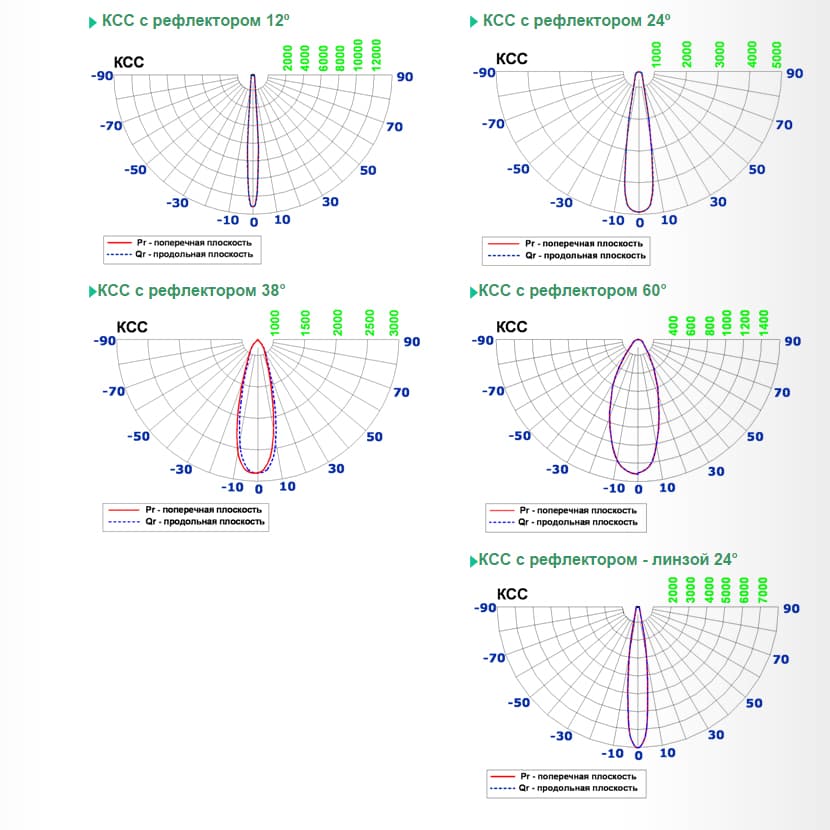 Встраиваемый в потолок светильник Limex FL-KR1 Limex