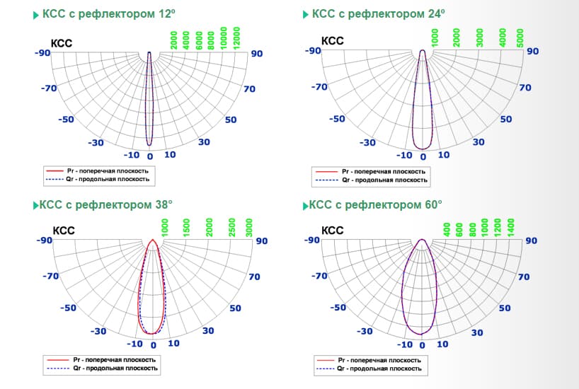 Встраиваемый в потолок светильник Limex FL-ST Limex