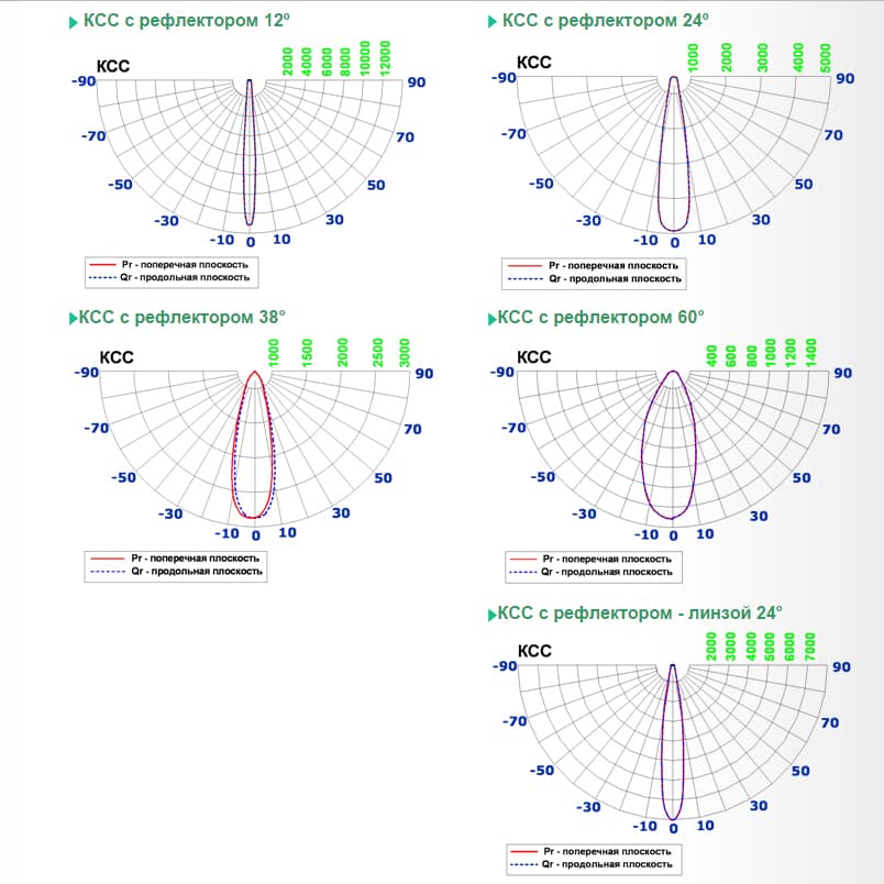 Трековый светодиодный светильник Limex FL-XR Limex