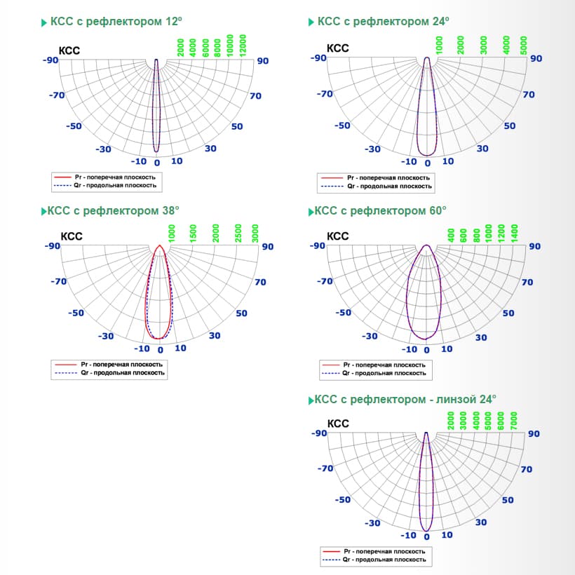 Встраиваемый в потолок светильник Limex FL-KR3 Limex