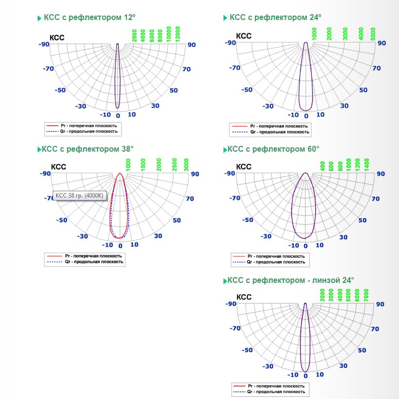 Встраиваемый в потолок светильник Limex FL-KR2 Limex