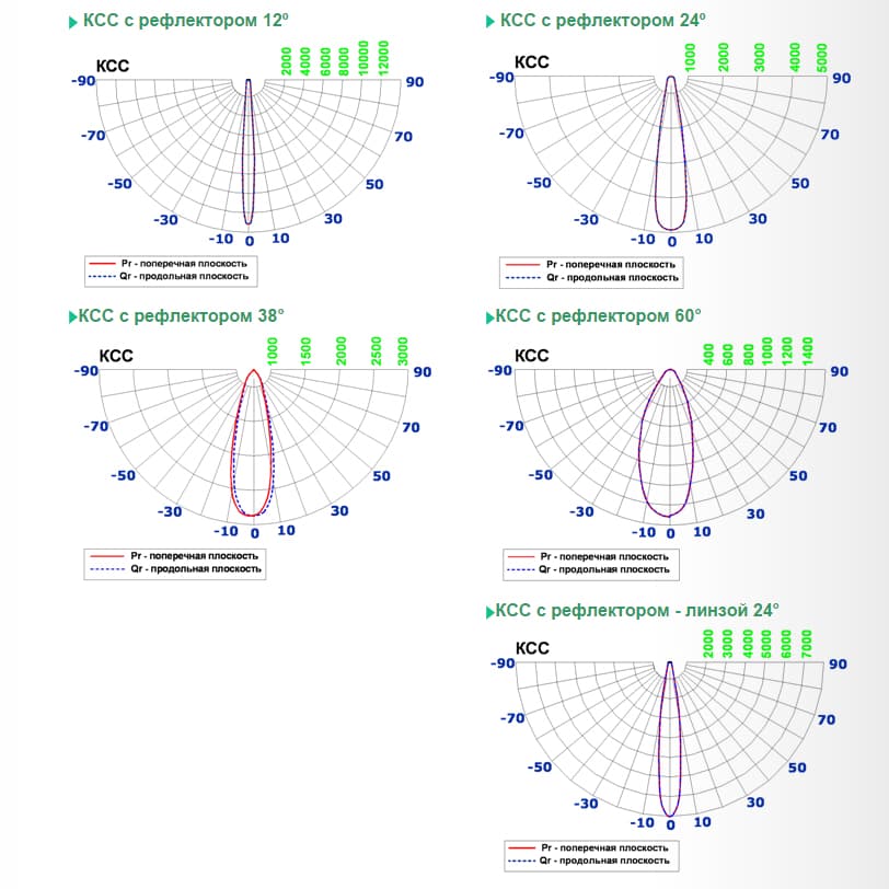Трековый светодиодный светильник Limex FL-FB Limex
