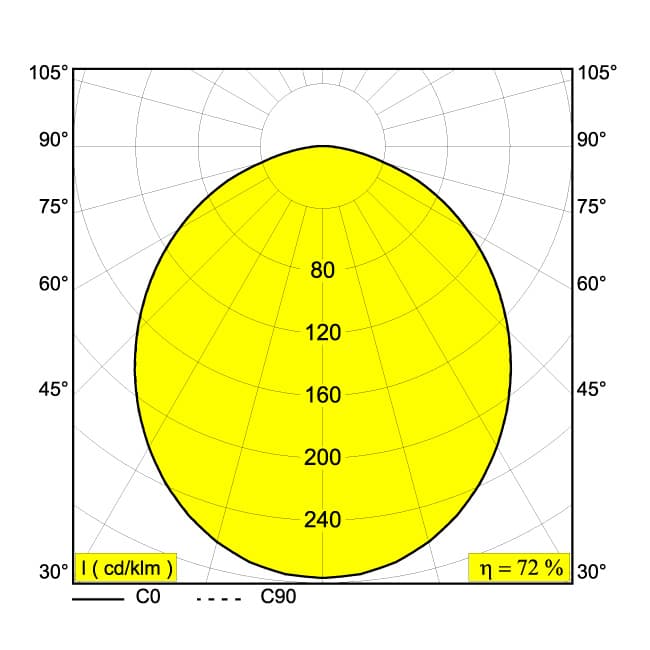 Встраиваемый в потолок светильник Delta Light SUPERNOVA XS RECESSED 260 Delta Light