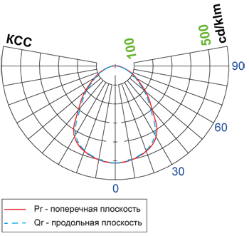 FireLED FireLED FLED-PL 02136 FireLED