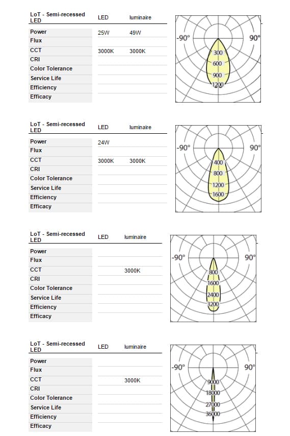 Artemide Architectural LoT Semi-recessed Artemide Architectural