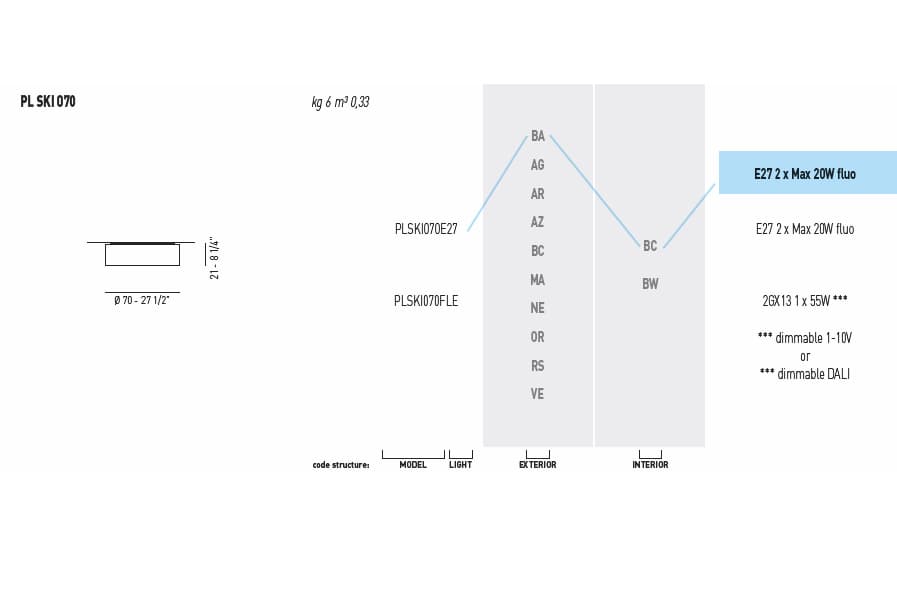 Потолочный светильник Axo Light (Lightecture) Skin PLSKI070 — фото 3