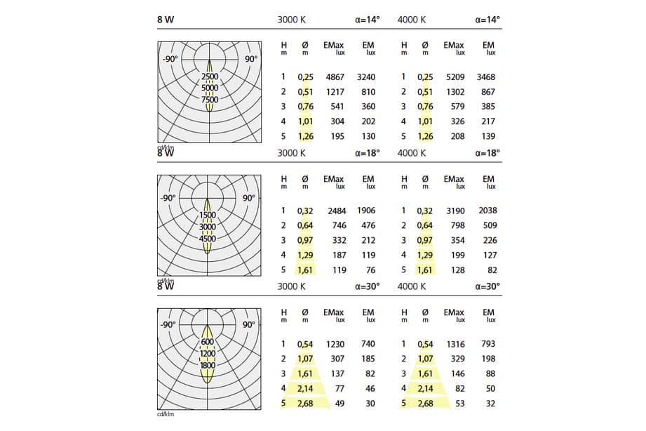 Artemide Architectural 37 CUBE Artemide Architectural