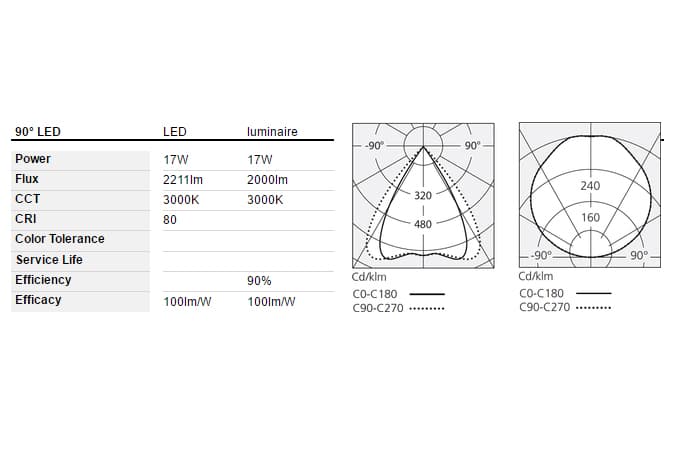 Торшер Artemide 90° Office Artemide