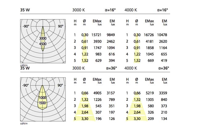 Встраиваемый в потолок светильник Artemide Architectural Caelum 120 LED Artemide Architectural